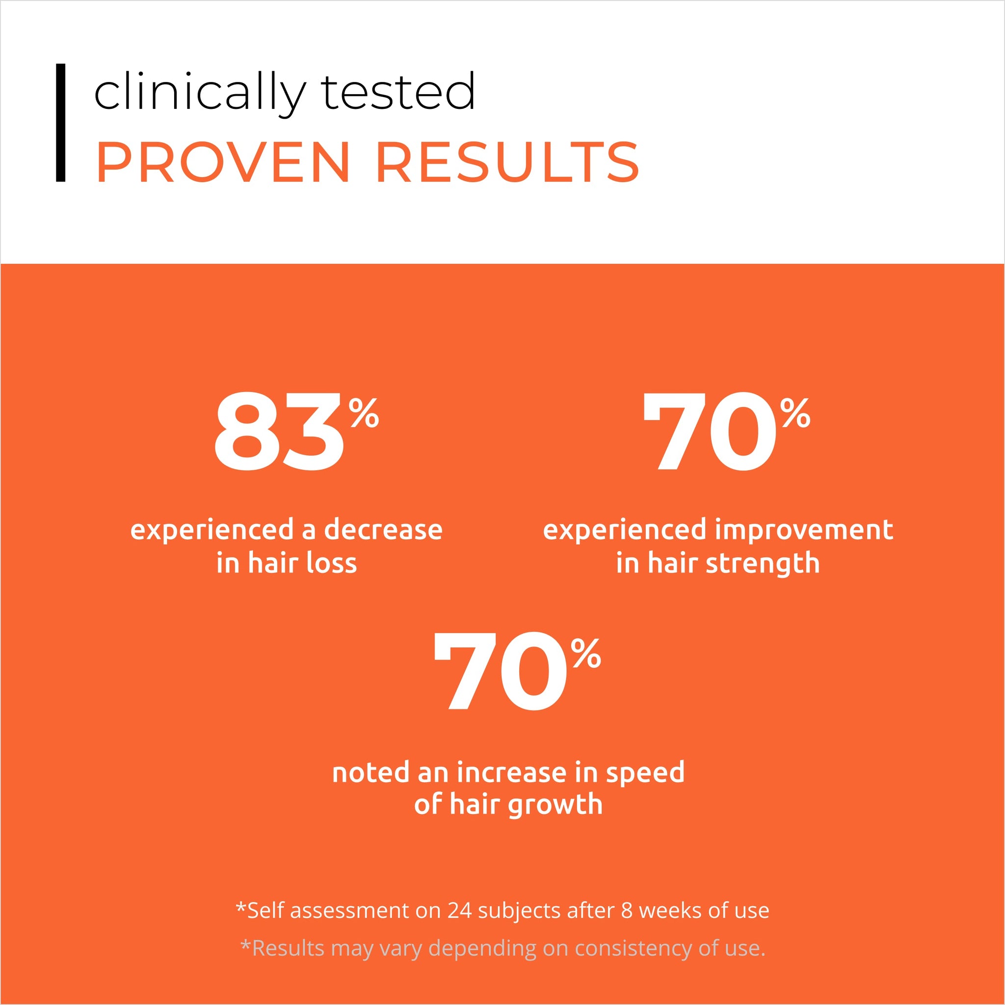Topical Treatments – DS Laboratories - UK