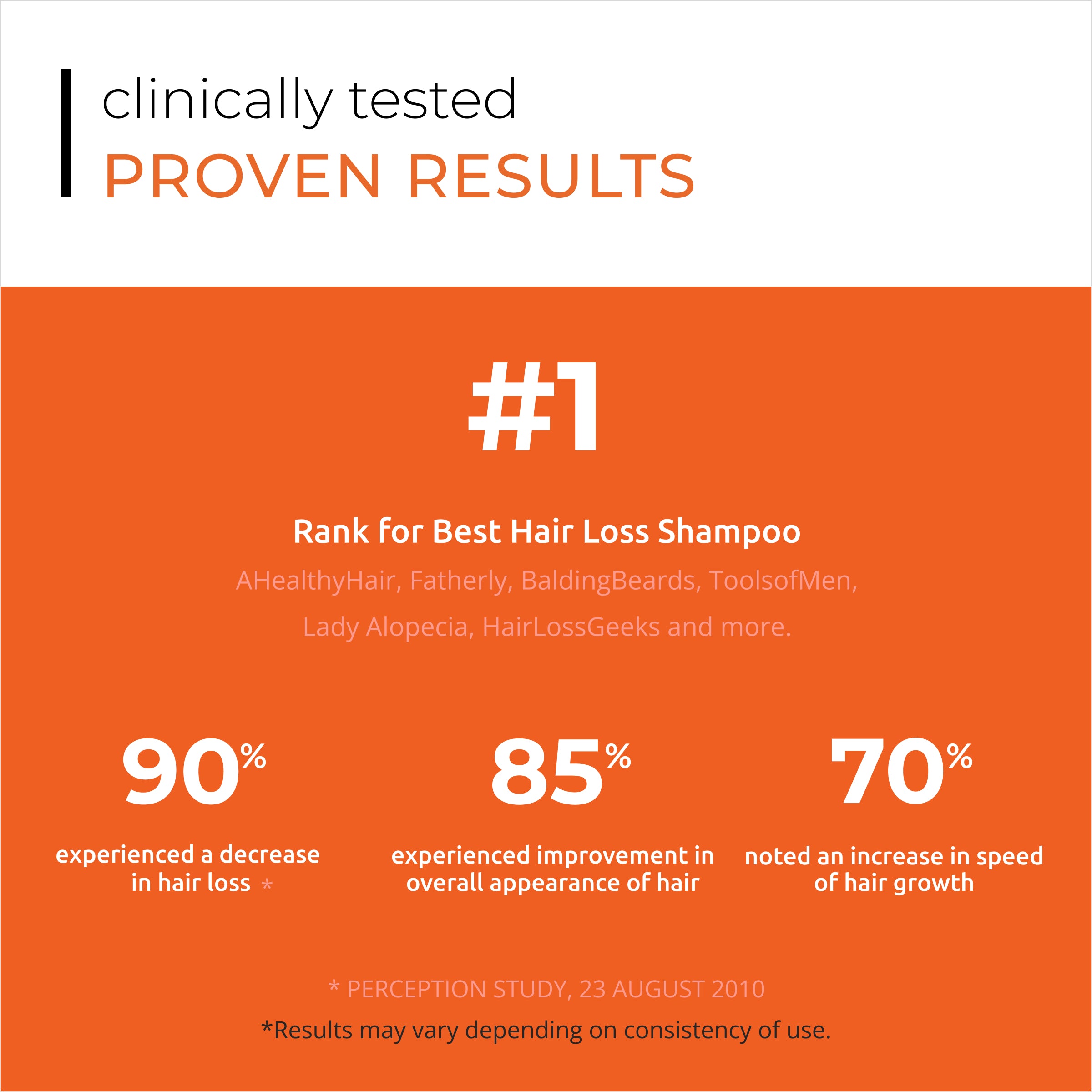 Shampoos – DS Laboratories - UK
